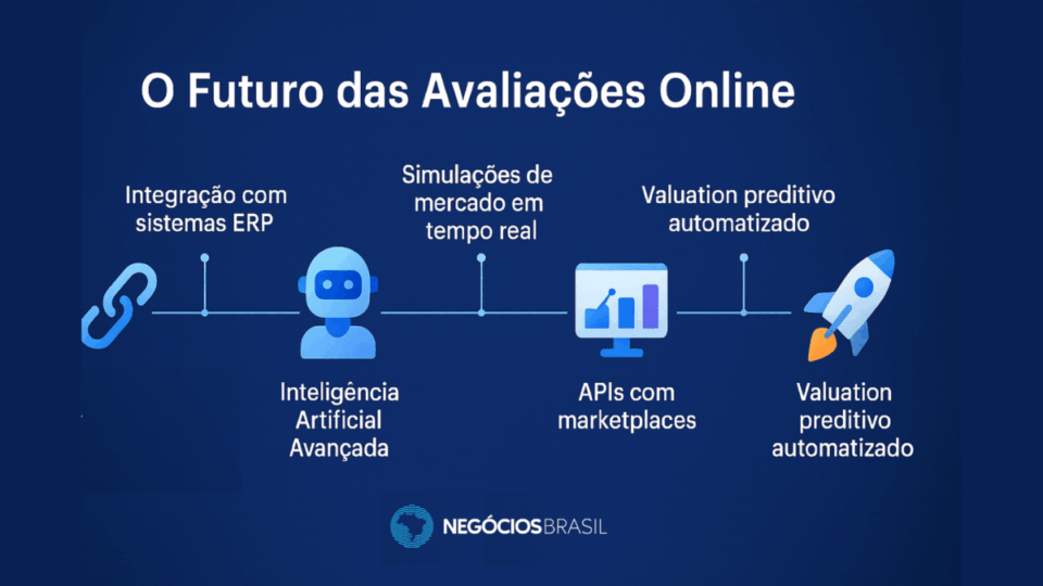 Avaliação Online de Empresas: Vale a Pena ou Não?