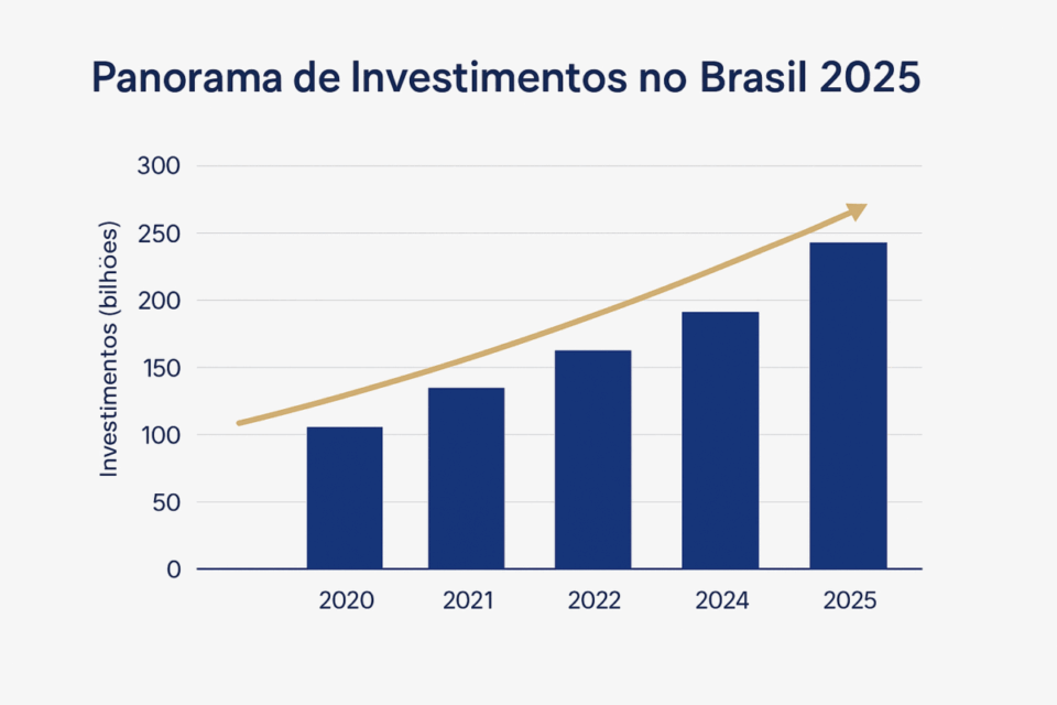 Avaliação de Startups: Quais Métodos Realmente Funcionam no Brasil