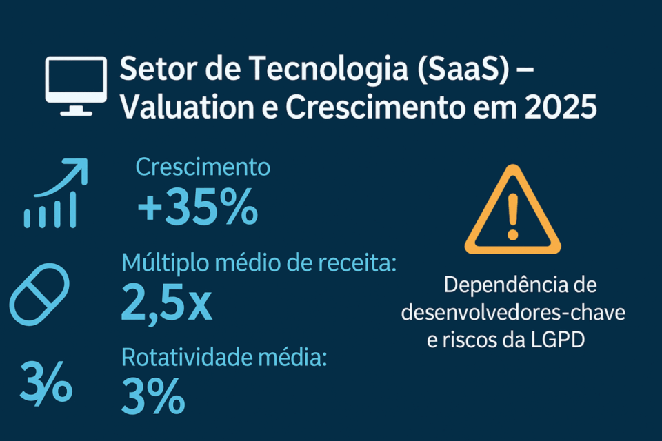 Como comprar uma empresa pronta no Brasil: guia definitivo [2025]