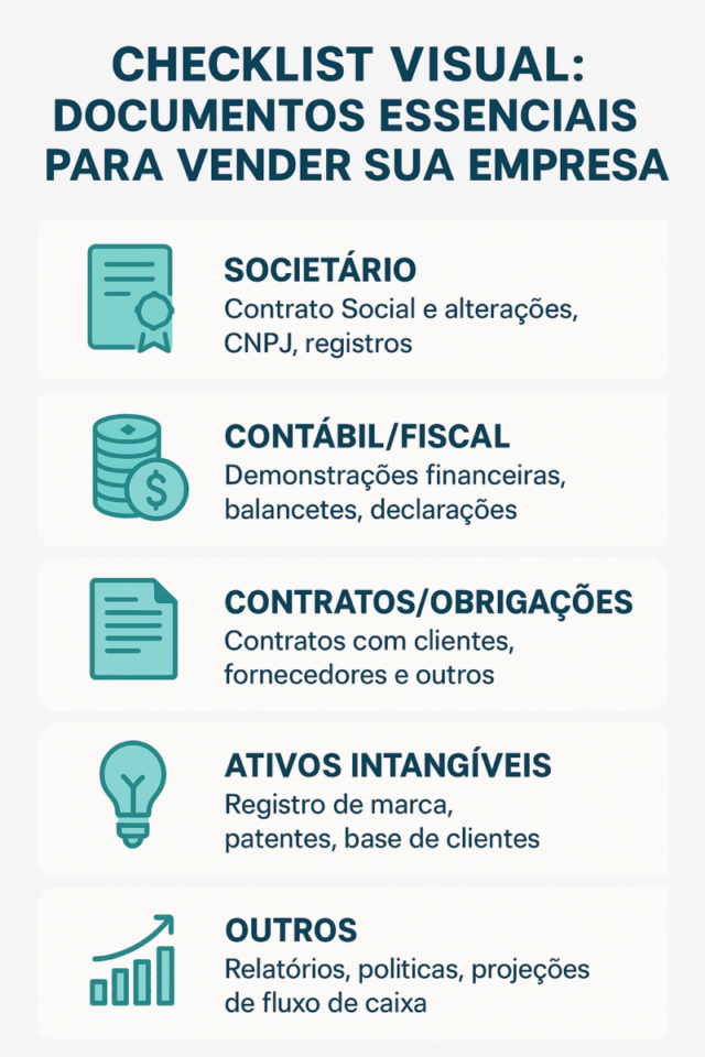 📘 Documentos Essenciais para Vender Sua Empresa com Segurança: Guia Completo 2025