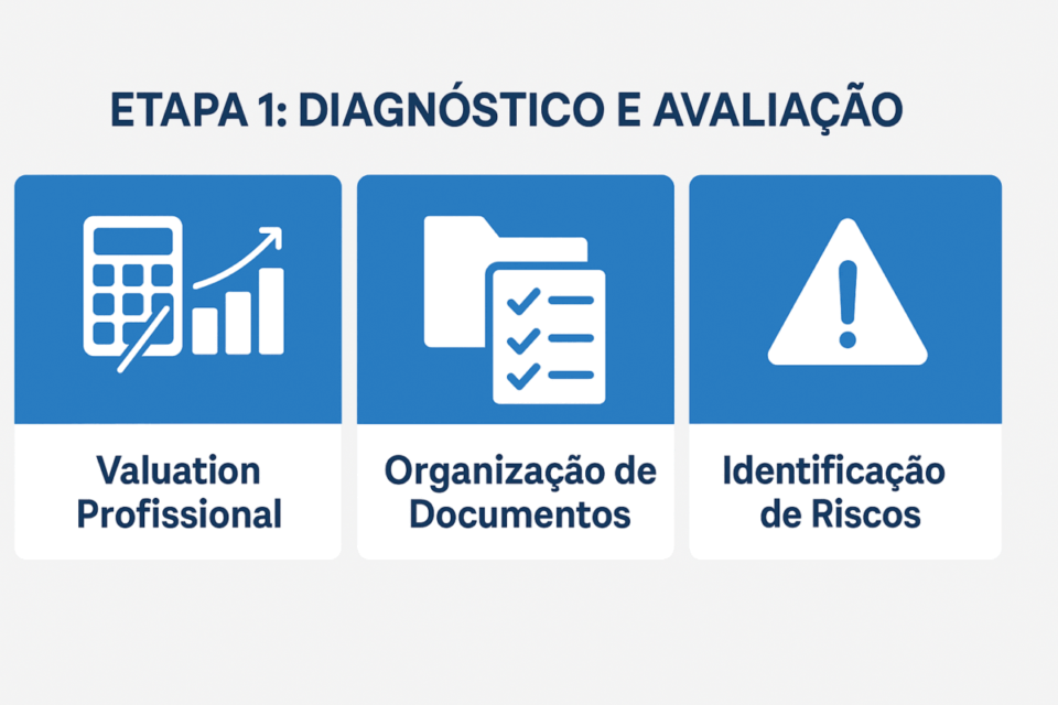 “Infográfico horizontal mostrando três passos da etapa de diagnóstico de uma empresa para venda: avaliação, organização de documentos e identificação de riscos.”