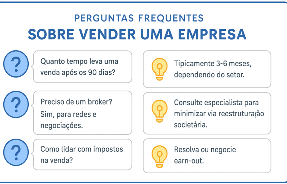 “Cartão visual com perguntas e respostas sobre como preparar e vender uma empresa, destacando dúvidas comuns de empresários.”