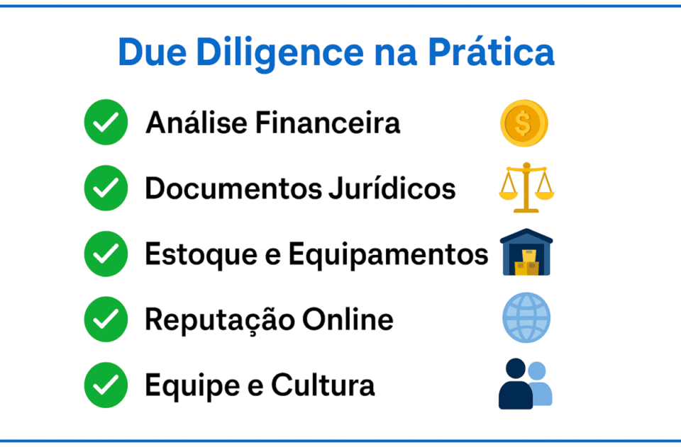 “Checklist visual destacando os principais itens da due diligence antes de comprar uma empresa, incluindo análise financeira, documentos jurídicos, estoque e equipamentos, demonstrações online e equipe.”