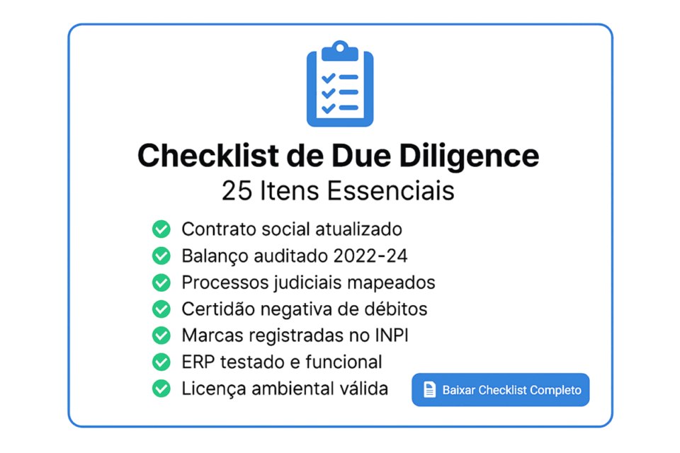 Cartão visual apresentando um resumo do checklist de due diligence com itens essenciais e botão para download do modelo completo.