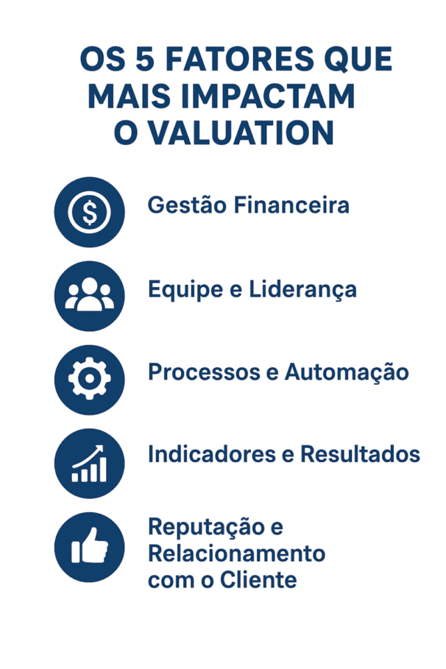 Rascunho automático