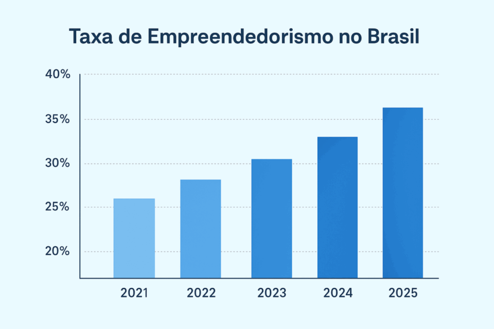 Rascunho automático