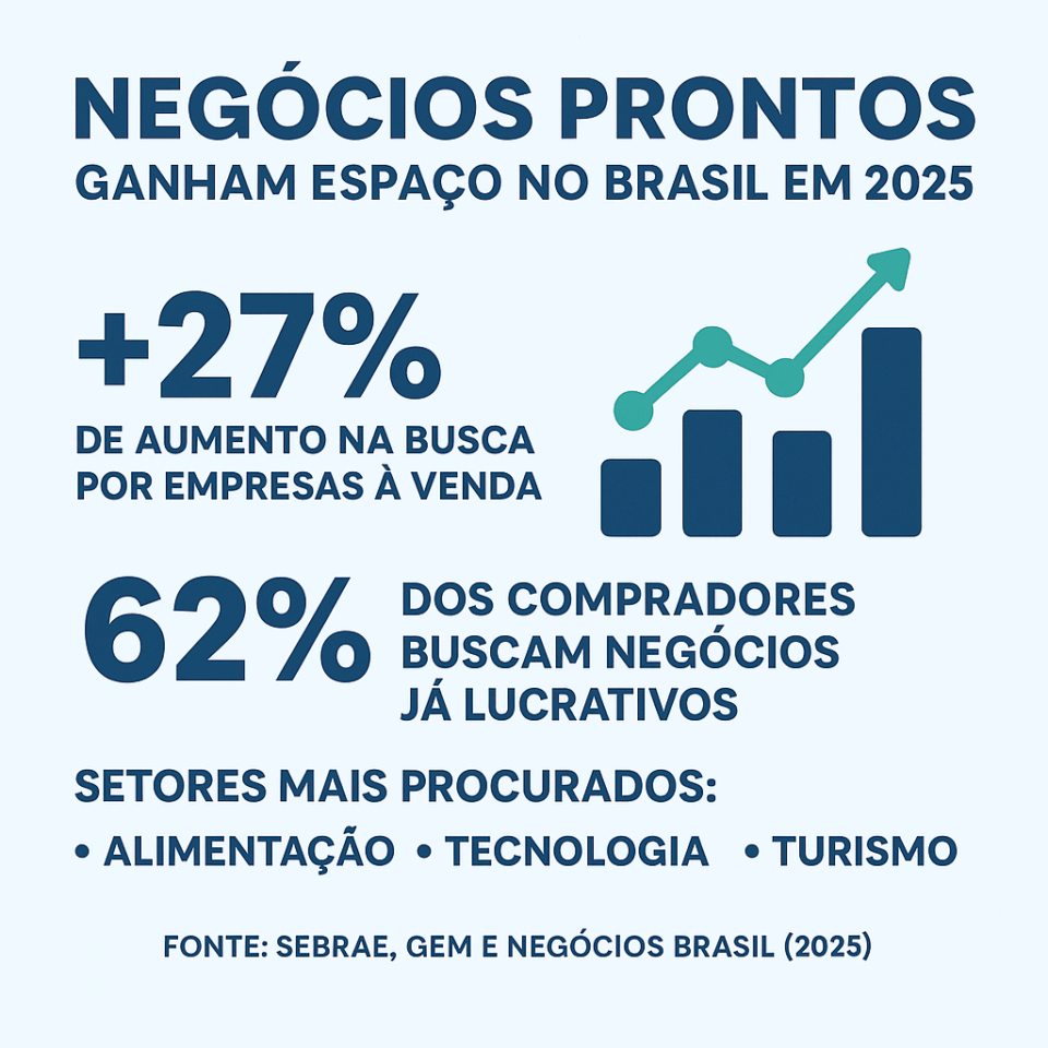 Rascunho automático