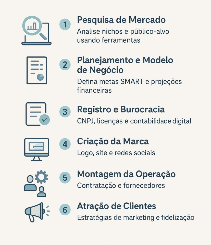Rascunho automático
