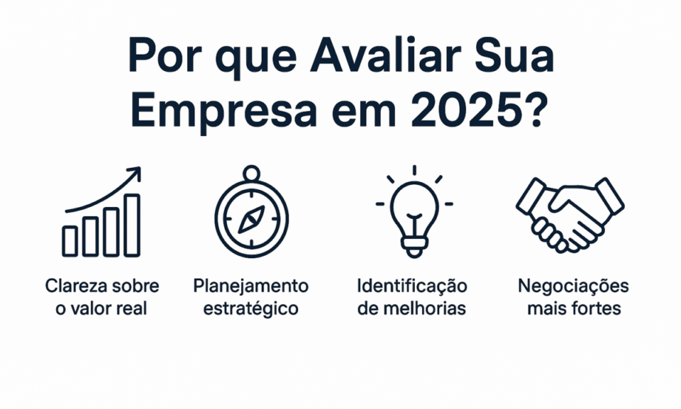 “Painel ilustrando os principais benefícios de realizar uma avaliação de empresas em 2025.”