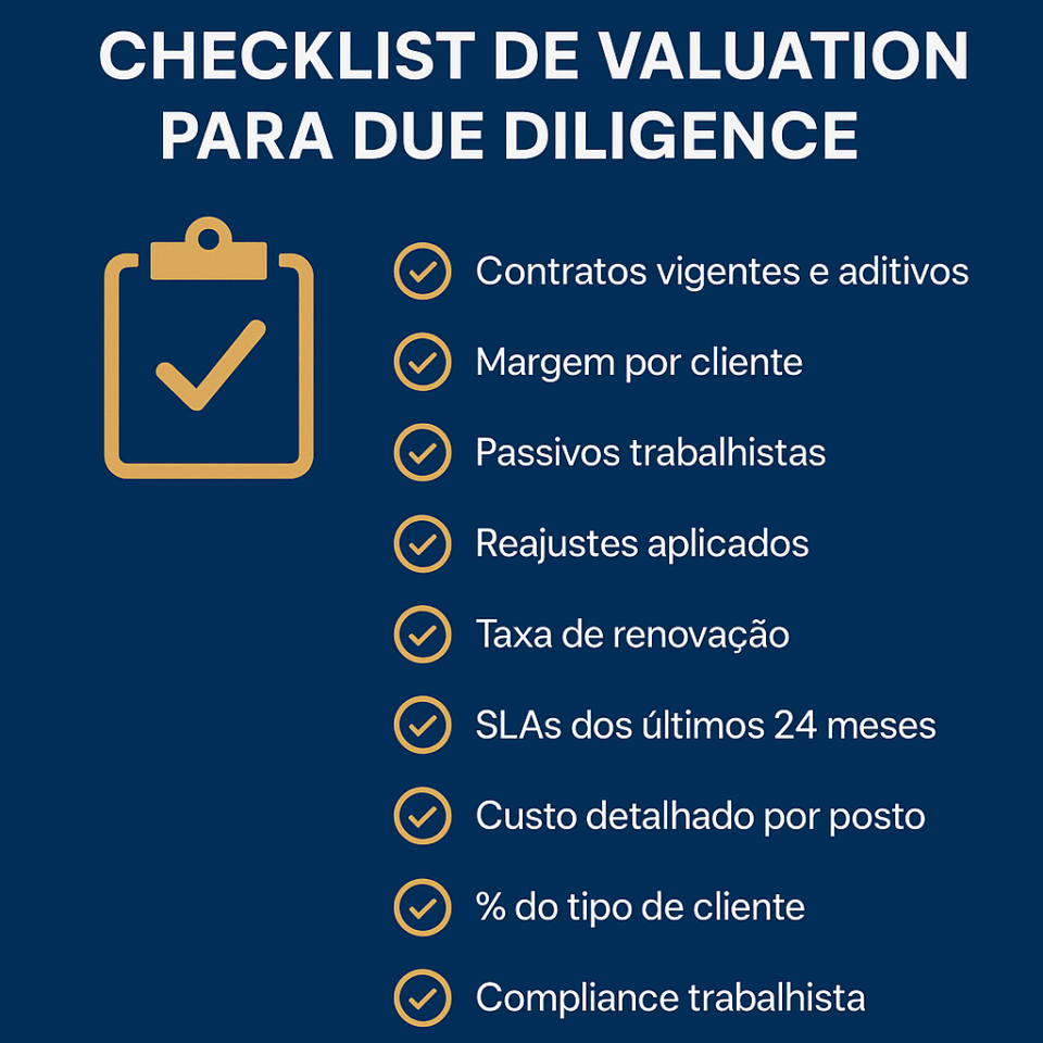 Infográfico apresentando checklist de valuation para due diligence em empresas de serviços terceirizados, incluindo contratos, margens, passivos trabalhistas, reajustes, renovação, SLAs e custos por posto, em fundo azul corporativo.