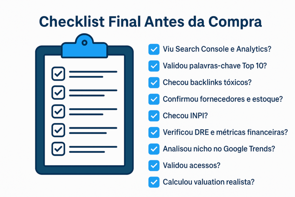 Infográfico em português mostrando checklist essencial para comprar e-commerce já ranqueando, com itens como Search Console, fornecedores, INPI, backlinks e DRE.