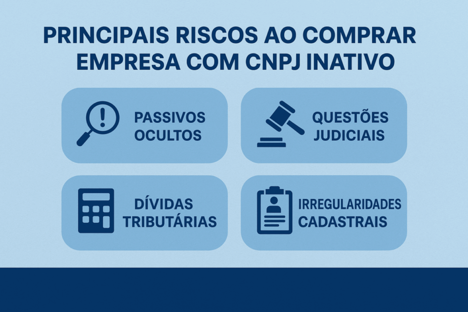 Infográfico com os principais riscos ao comprar empresa com CNPJ inativo: passivos ocultos, questões judiciais, dívidas tributárias e irregularidades cadastrais