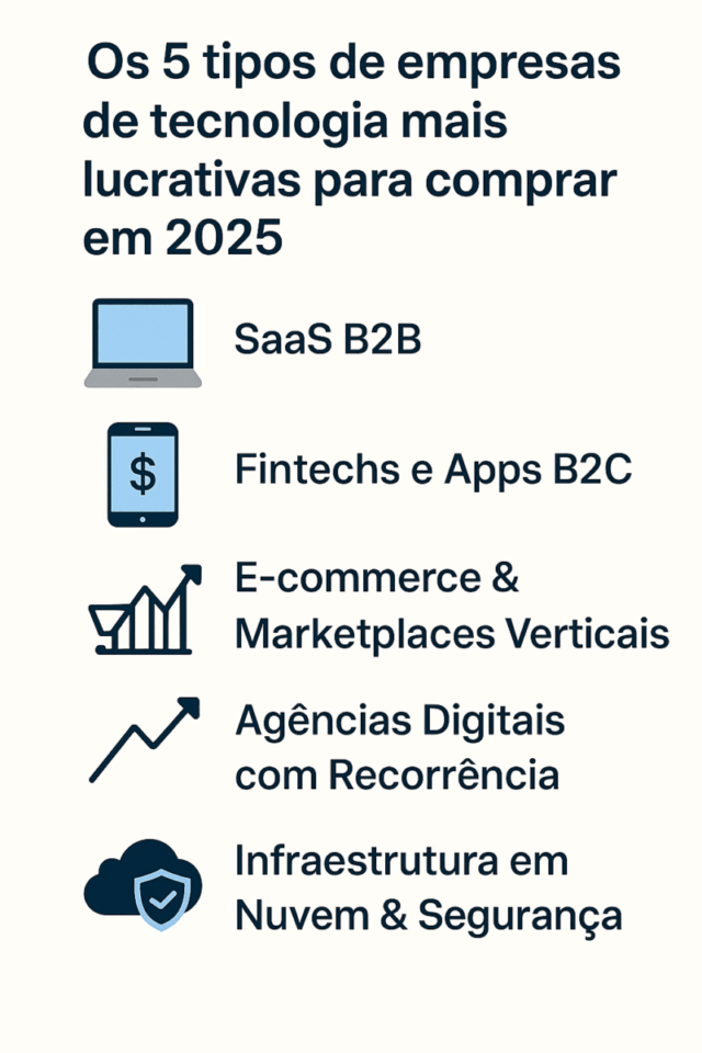 💻 Como Comprar uma Empresa de Tecnologia Já Faturando
