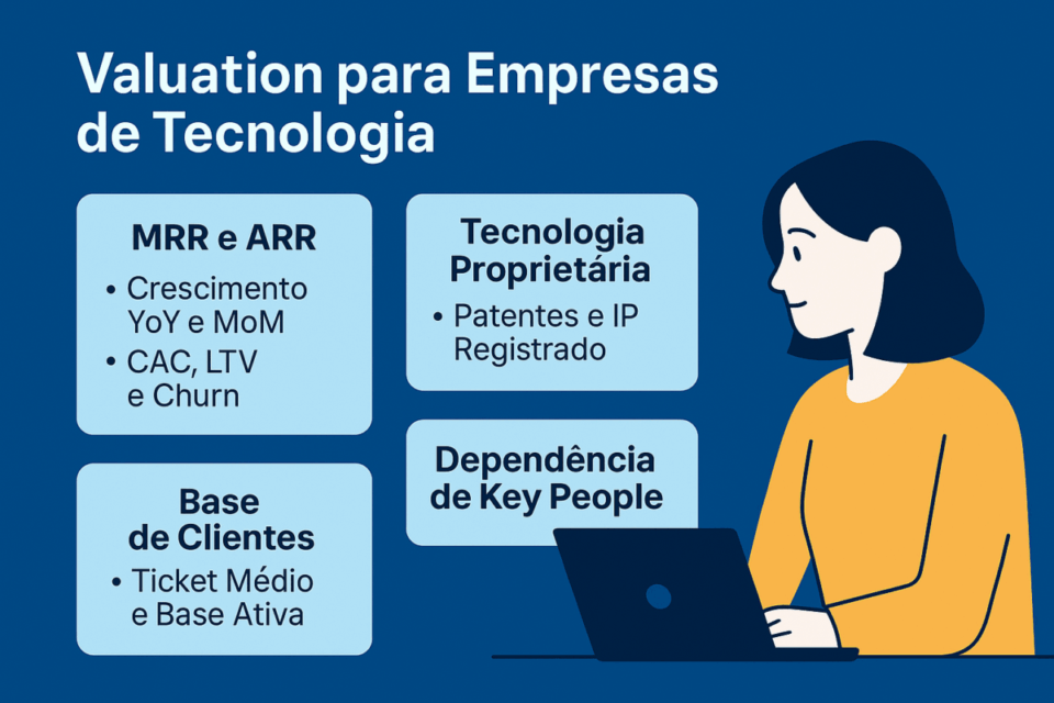 Infográfico sobre valuation de empresas de tecnologia destacando MRR, ARR, tecnologia proprietária, base de clientes e dependência de key people.