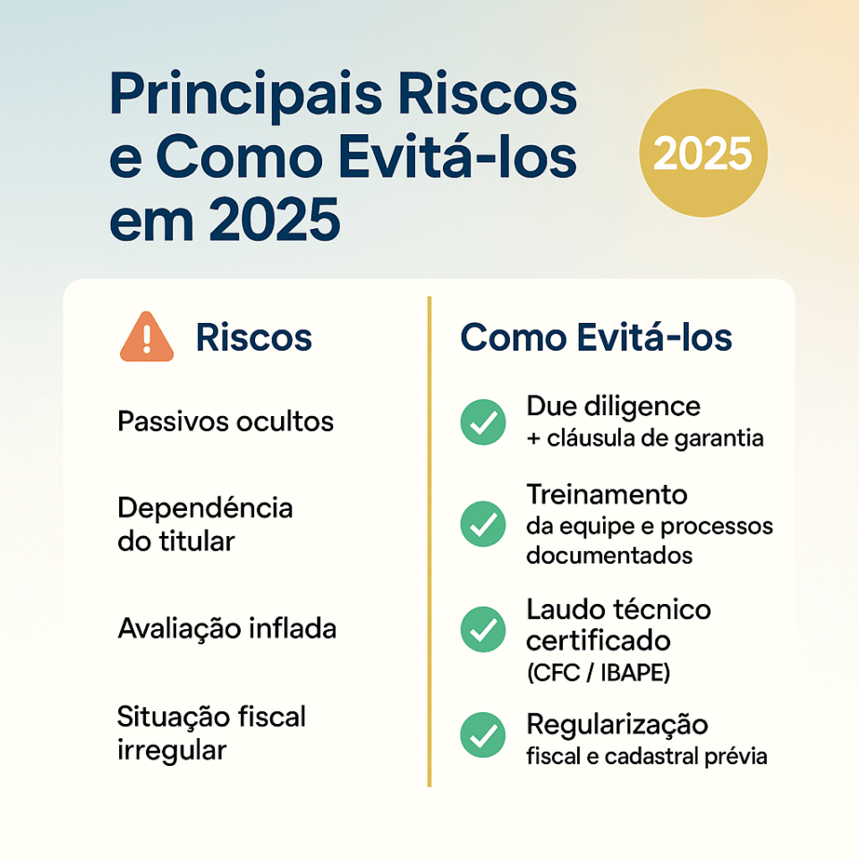Infográfico mostra os principais riscos na venda de empresa individual — passivos ocultos, dependência do titular, avaliação inflada e situação fiscal irregular — com soluções como due diligence, treinamento da equipe, laudo técnico certificado e regularização fiscal, em layout azul e dourado.