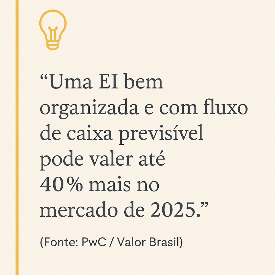“Uma empresa individual bem organizada e com fluxo de caixa previsível pode valer até 40% mais no mercado de 2025 – Fonte: PwC / Valor Brasil.”