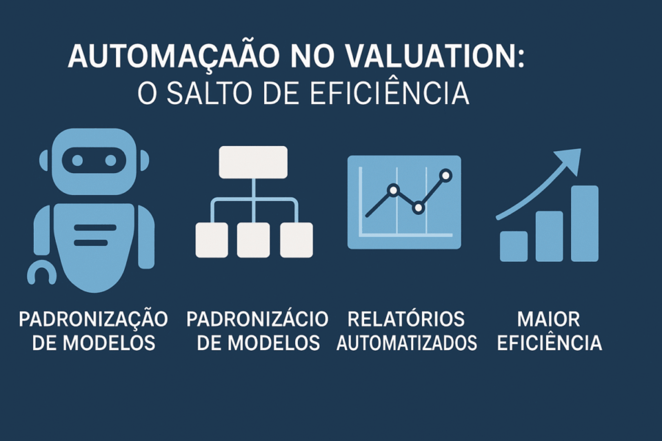 “infográfico sobre automação no valuation mostrando robô, fluxograma, relatório automatizado e gráfico de eficiência”