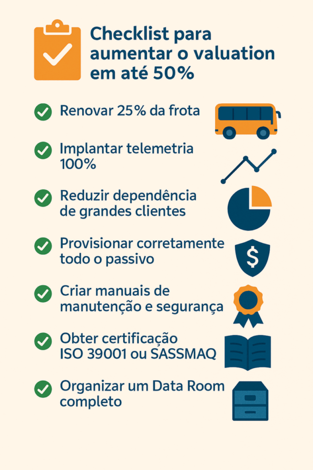 “Checklist com ações para aumentar o valuation de uma empresa de ônibus em até 50%, incluindo renovação de frota, telemetria, redução de dependência e certificações.”
quanto vale uma empresa de ônibus