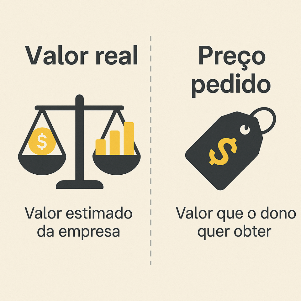 diferença entre valor real e preço pedido na subavaliação de PMEs em 2025