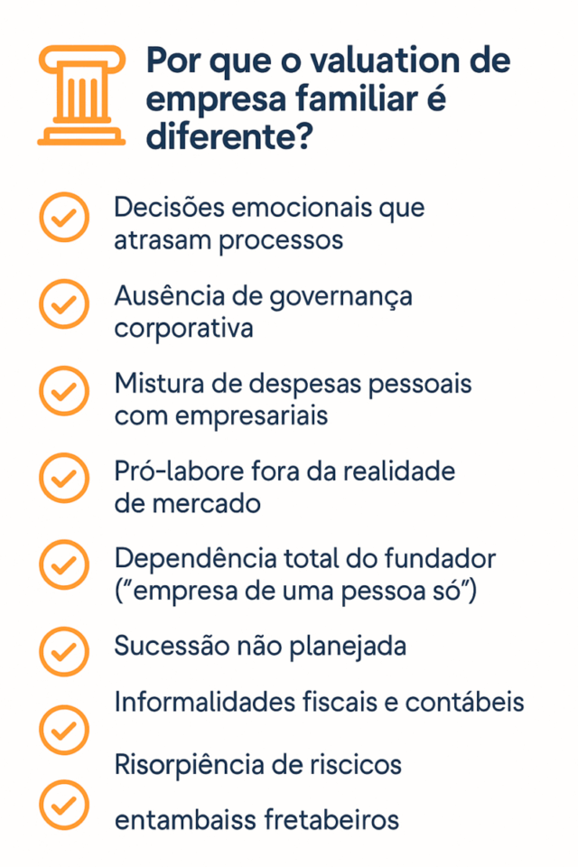 Checklist visual explicando por que o valuation de empresa familiar é diferente, destacando fatores como decisões emocionais, governança fraca e mistura de despesas pessoais.