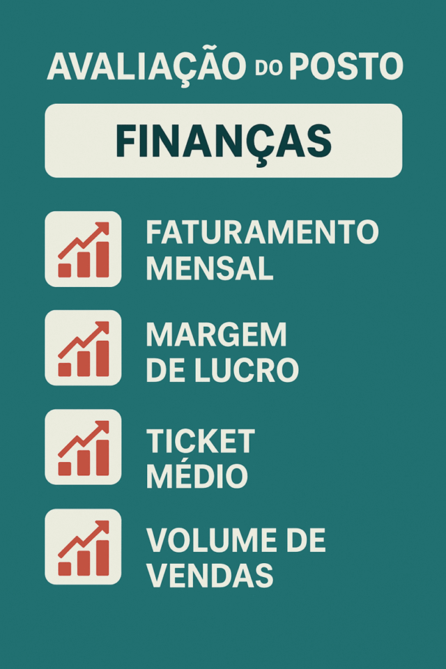 Infográfico com indicadores de avaliação de posto de combustível: faturamento mensal, margem de lucro, ticket médio e volume de vendas.