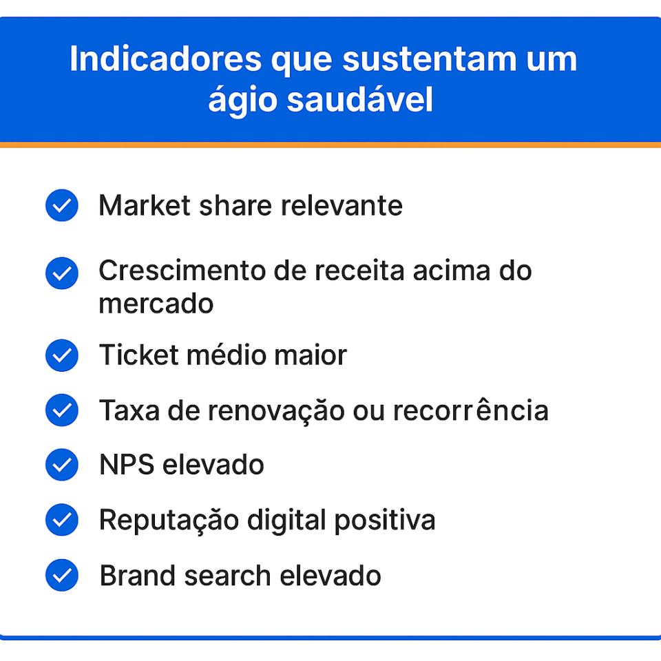 Lista de indicadores que sustentam um ágio saudável, como market share relevante, crescimento de receita, ticket médio maior e NPS elevado.