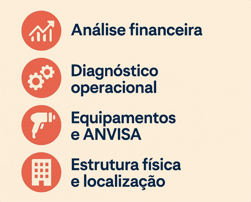Como comprar uma clínica de estética – fatores principais para analisar antes da compra, incluindo análise financeira, diagnóstico operacional, equipamentos e estrutura física