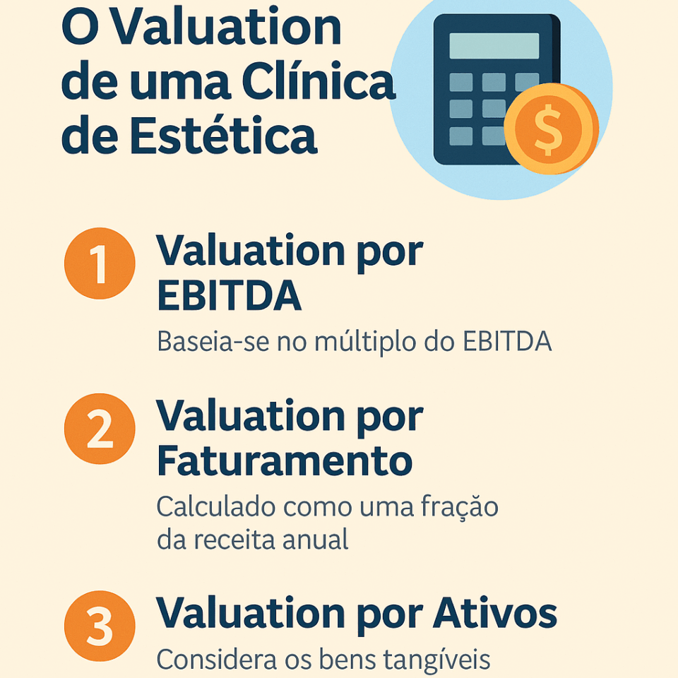Como comprar uma clínica de estética – infográfico explicando valuation por EBITDA, faturamento e ativos