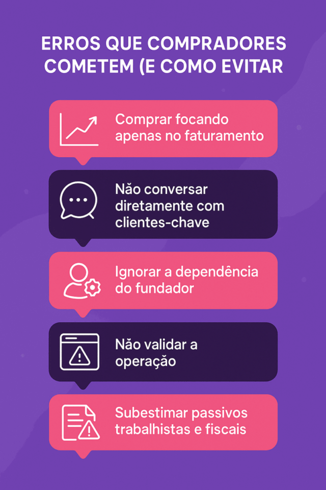 Infográfico mostrando os erros mais comuns ao comprar uma empresa de marketing digital e como evitá-los: foco excessivo no faturamento, ausência de conversa com clientes-chave, dependência do fundador, falta de validação da operação e subestimação de passivos trabalhistas e fiscais.