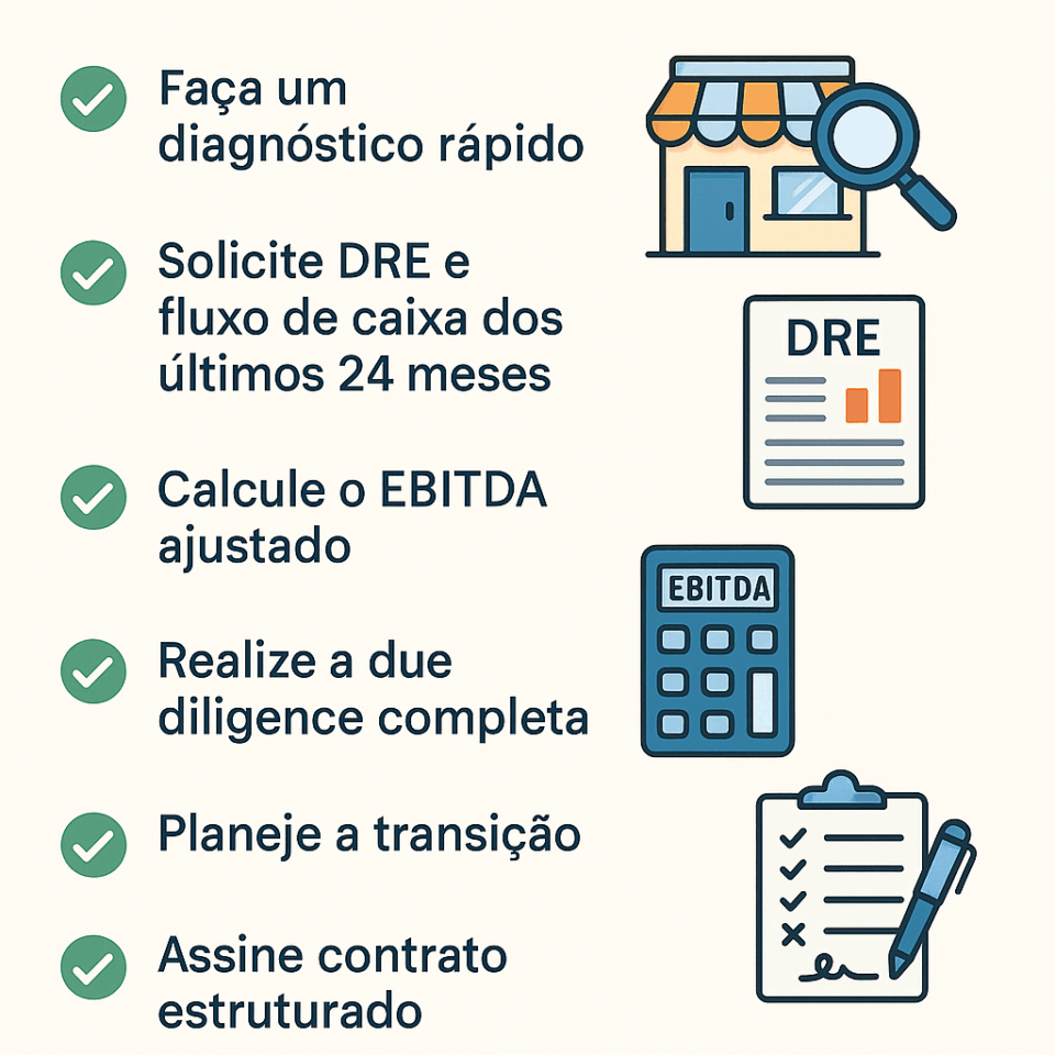 Infográfico em português mostrando o passo a passo para comprar uma padaria lucrativa em 2026, incluindo diagnóstico, DRE, EBITDA, due diligence, transição e contrato estruturado.
