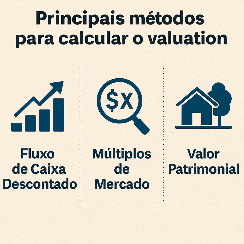 Infográfico com três métodos de valuation — Fluxo de Caixa Descontado, Múltiplos de Mercado e Valor Patrimonial — indicado para empresas agropecuárias.