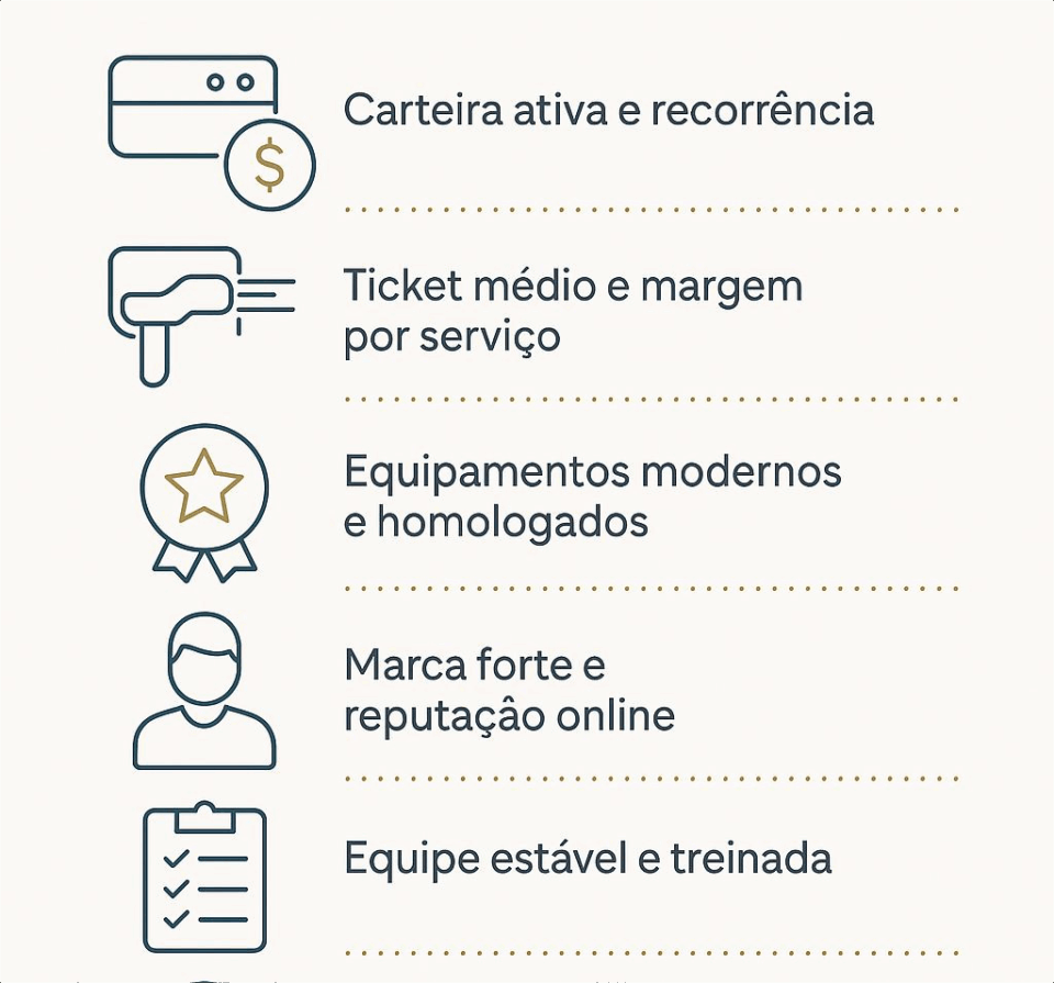 Infográfico com fatores que aumentam o valuation de uma empresa de estética, como carteira ativa, ticket médio e equipamentos modernos