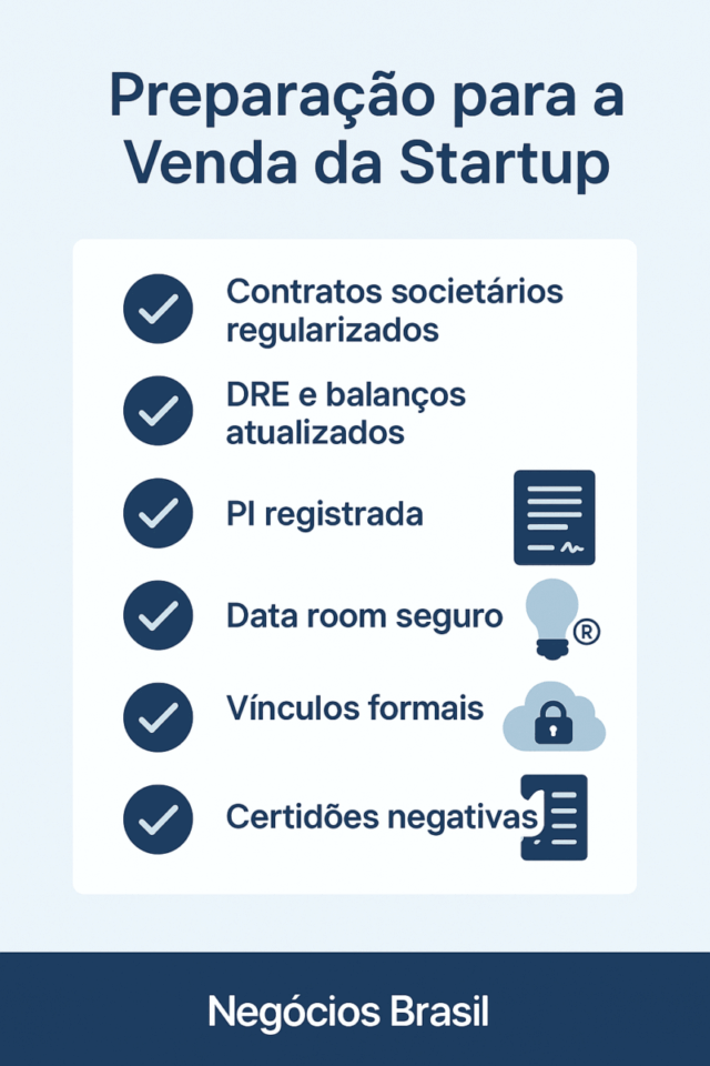 Infográfico com lista de verificação mostrando documentos e ações essenciais para preparar uma startup para venda, incluindo contratos, balanços e PI registrada.