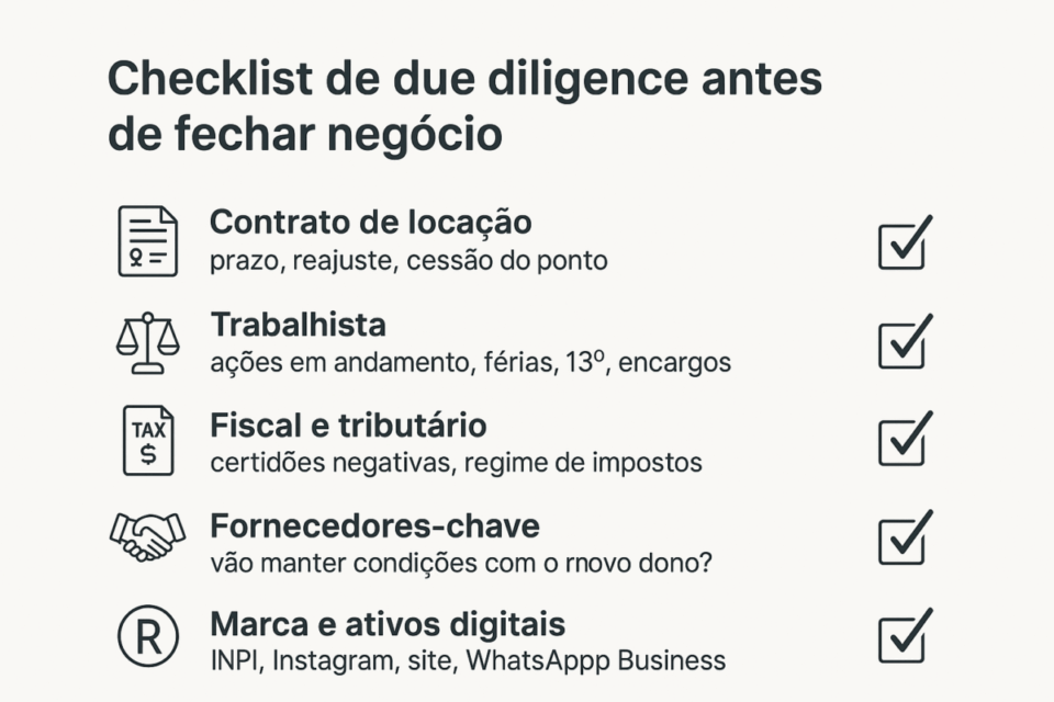Checklist de due diligence com itens para analisar antes de comprar loja de roupas pronta