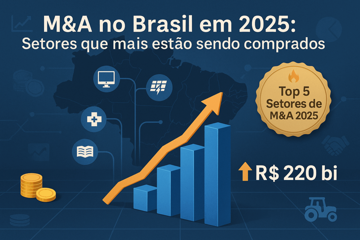 M&A no Brasil 2025: R$220bi em Deals, Panorama e 5 Setores Quentes