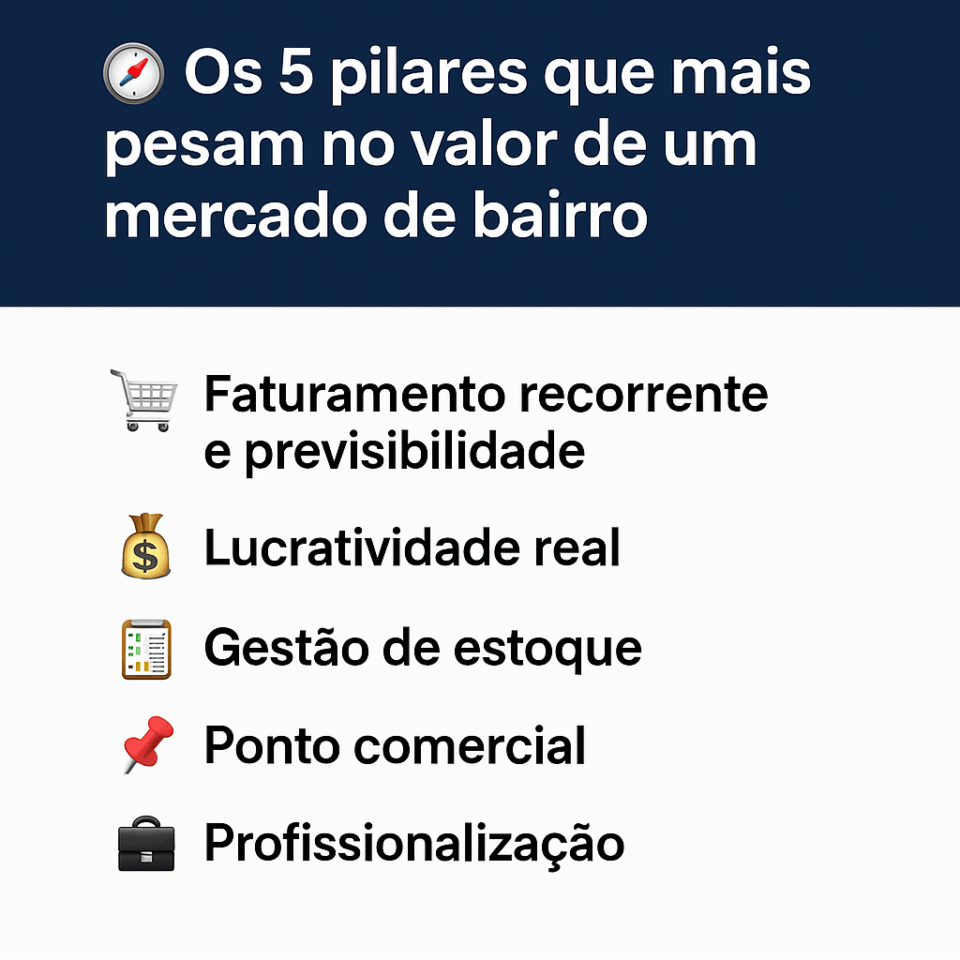 Infográfico mostrando os 5 pilares que mais influenciam no valor de um mercado de bairro: faturamento, lucratividade, estoque, ponto comercial e profissionalização.
