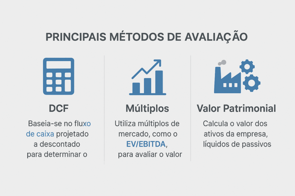 quanto vale indústria de alimentos