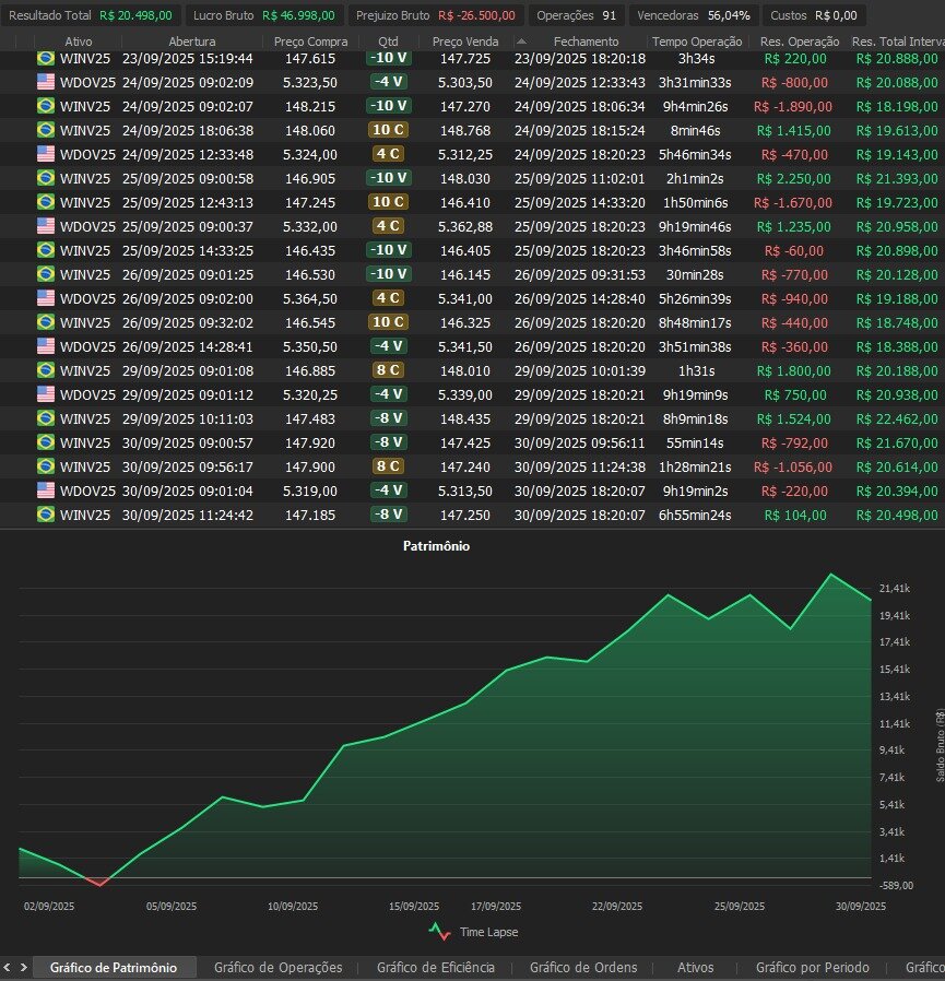 Startup – Desenvolvimento Robos Para Day Trade
