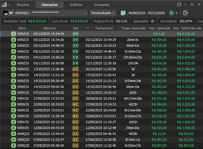 Startup – Desenvolvimento Robos Para Day Trade