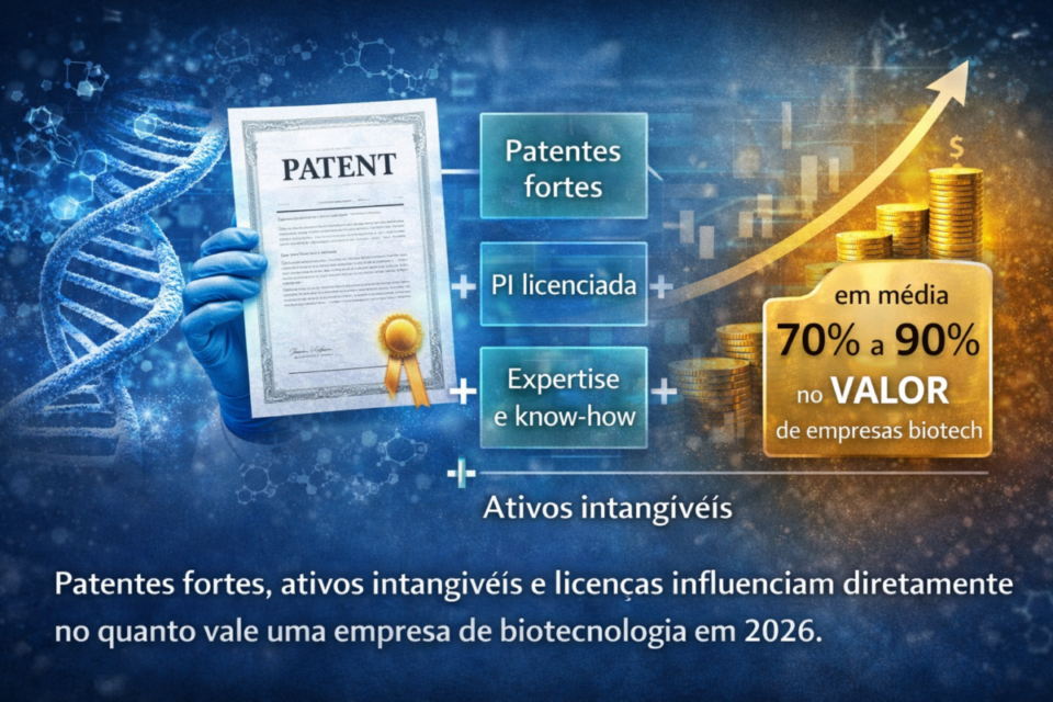 Patentes fortes, ativos intangíveis e propriedade intelectual influenciam diretamente o valuation de empresas de biotecnologia em 2026