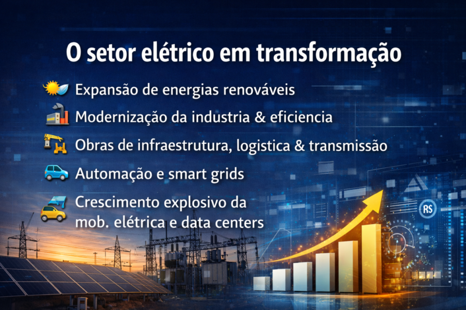 Infográfico sobre a transformação do setor elétrico no Brasil em 2026, destacando energias renováveis, modernização industrial, infraestrutura, automação, mobilidade elétrica e data centers