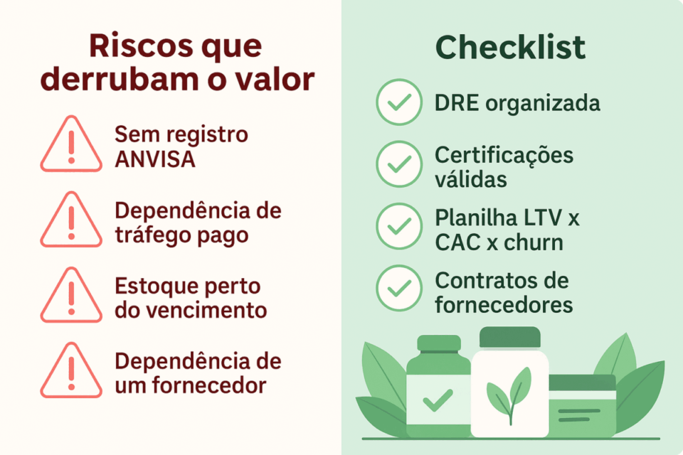 Infográfico dividido em dois lados, mostrando riscos que derrubam o valuation de empresas de produtos naturais e um checklist com ações para proteger e aumentar o valor do negócio.