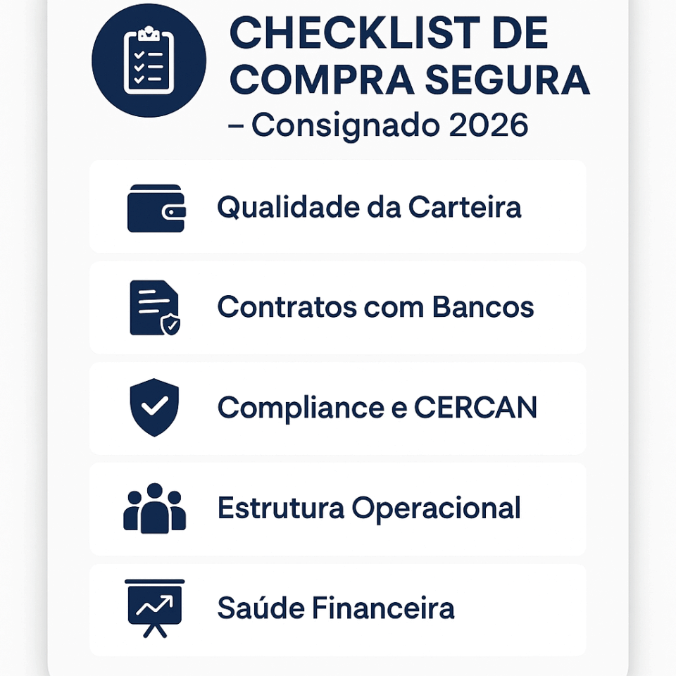 Infográfico Checklist de Compra Segura para comprar empresa de crédito consignado em 2026, com itens como qualidade da carteira, contratos com bancos, compliance, CERCAN, estrutura operacional e saúde financeira.