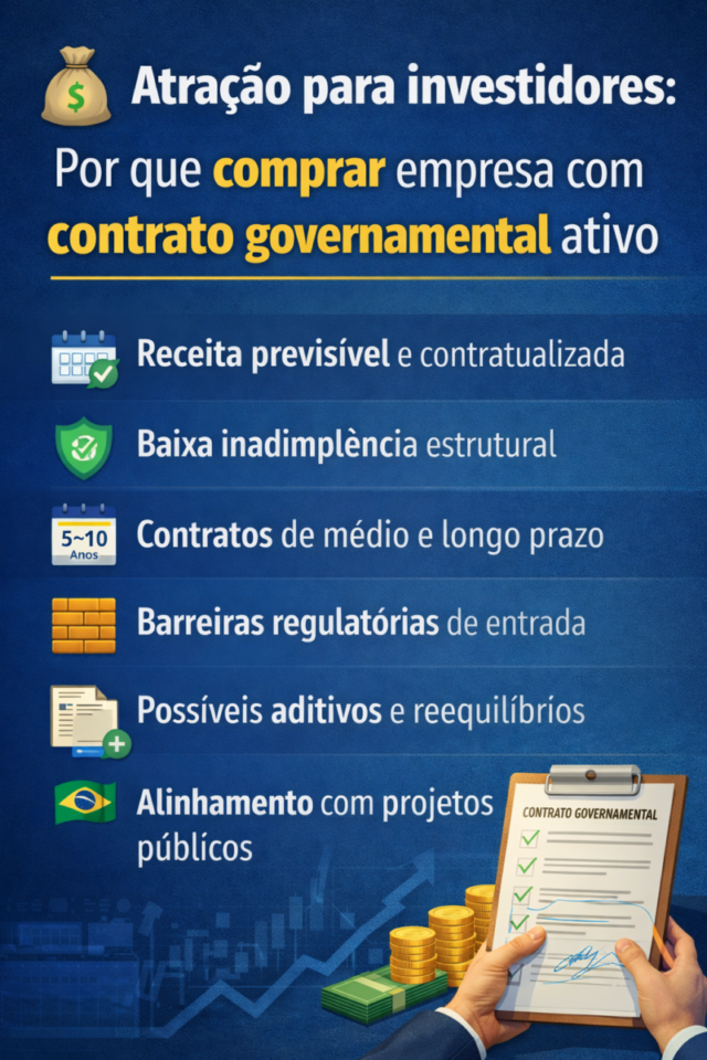 Por que comprar empresa com contrato governamental ativo em 2026: receita previsível, contratos longos e baixo risco