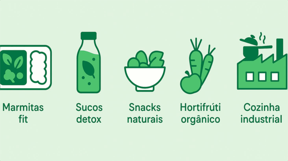 Ilustração mostrando os principais tipos de empresas de alimentação saudável: marmitas fit, sucos detox, snacks naturais, hortifrúti orgânico e cozinha industrial.