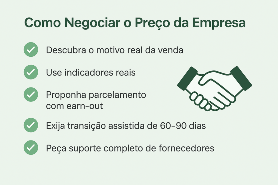 Infográfico com dicas sobre como negociar o preço de uma empresa, incluindo descobrir o motivo da venda, usar indicadores reais, propor earn-out, exigir transição assistida e solicitar suporte de fornecedores.