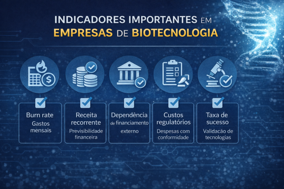 Indicadores financeiros e operacionais analisados ao comprar uma empresa de biotecnologia em 2026