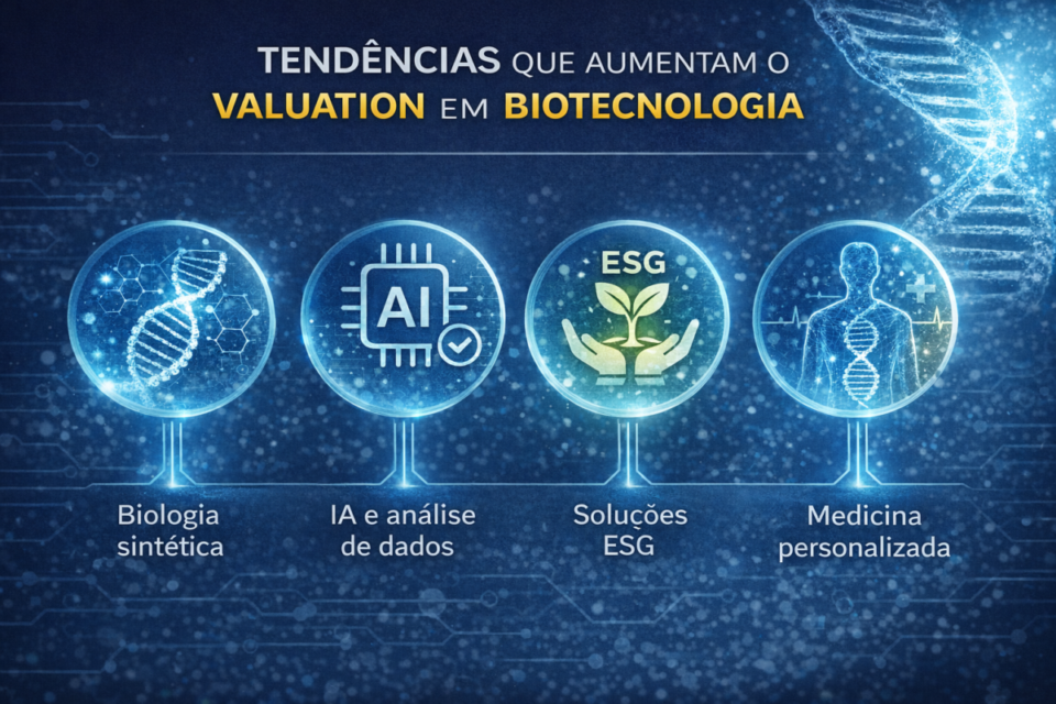Tendências que aumentam o valuation de empresas de biotecnologia em 2026