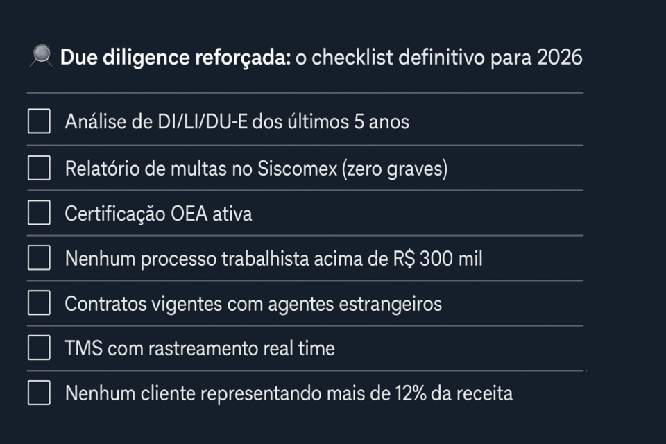Checklist visual mostrando os itens essenciais da due diligence para comprar uma empresa de logística internacional em 2026.