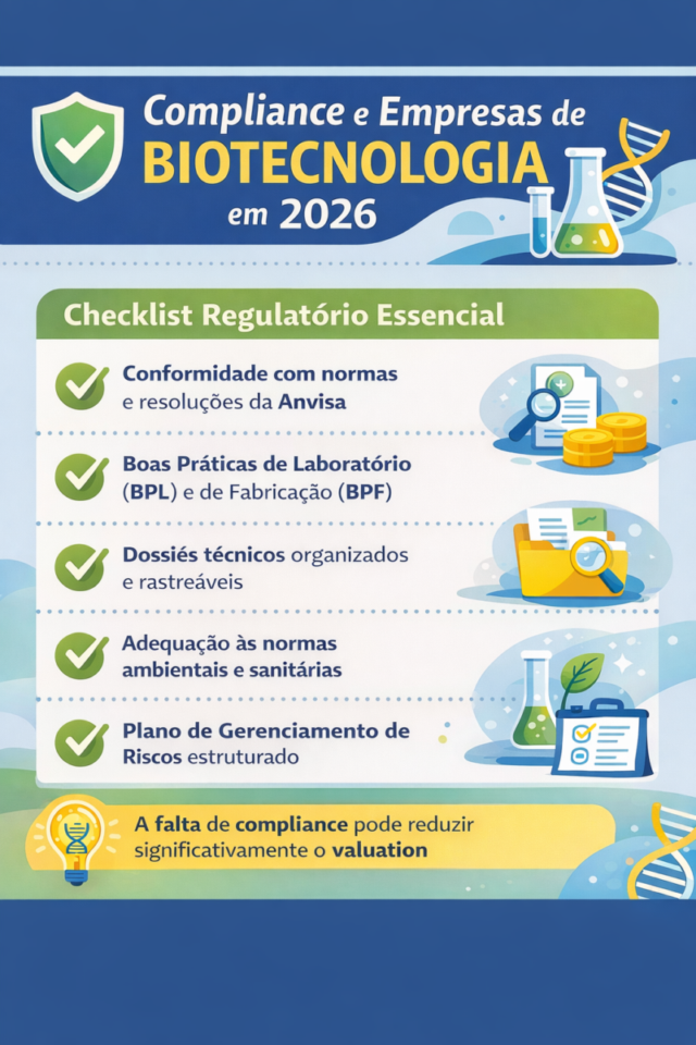 Checklist de compliance e regulação para empresas de biotecnologia em 2026, com itens da Anvisa, boas práticas de laboratório, dossiês técnicos e gestão de riscos